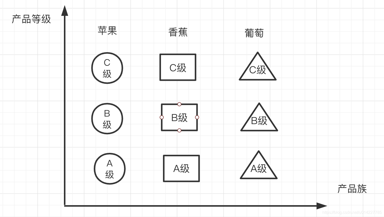 iOS开发工厂模式 苹果工厂模式操作方法_工厂模式_03