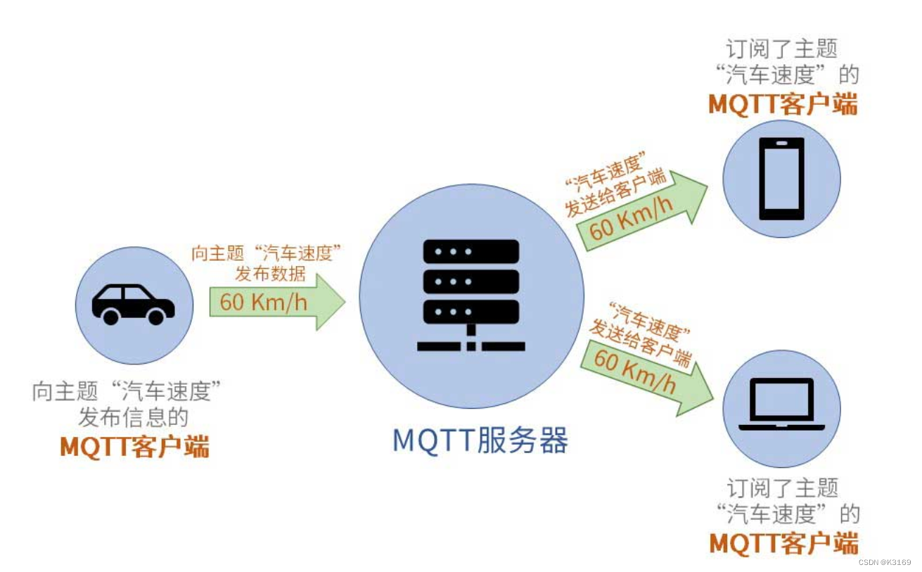 android mqtt服务器 mqtt 服务端_android mqtt服务器