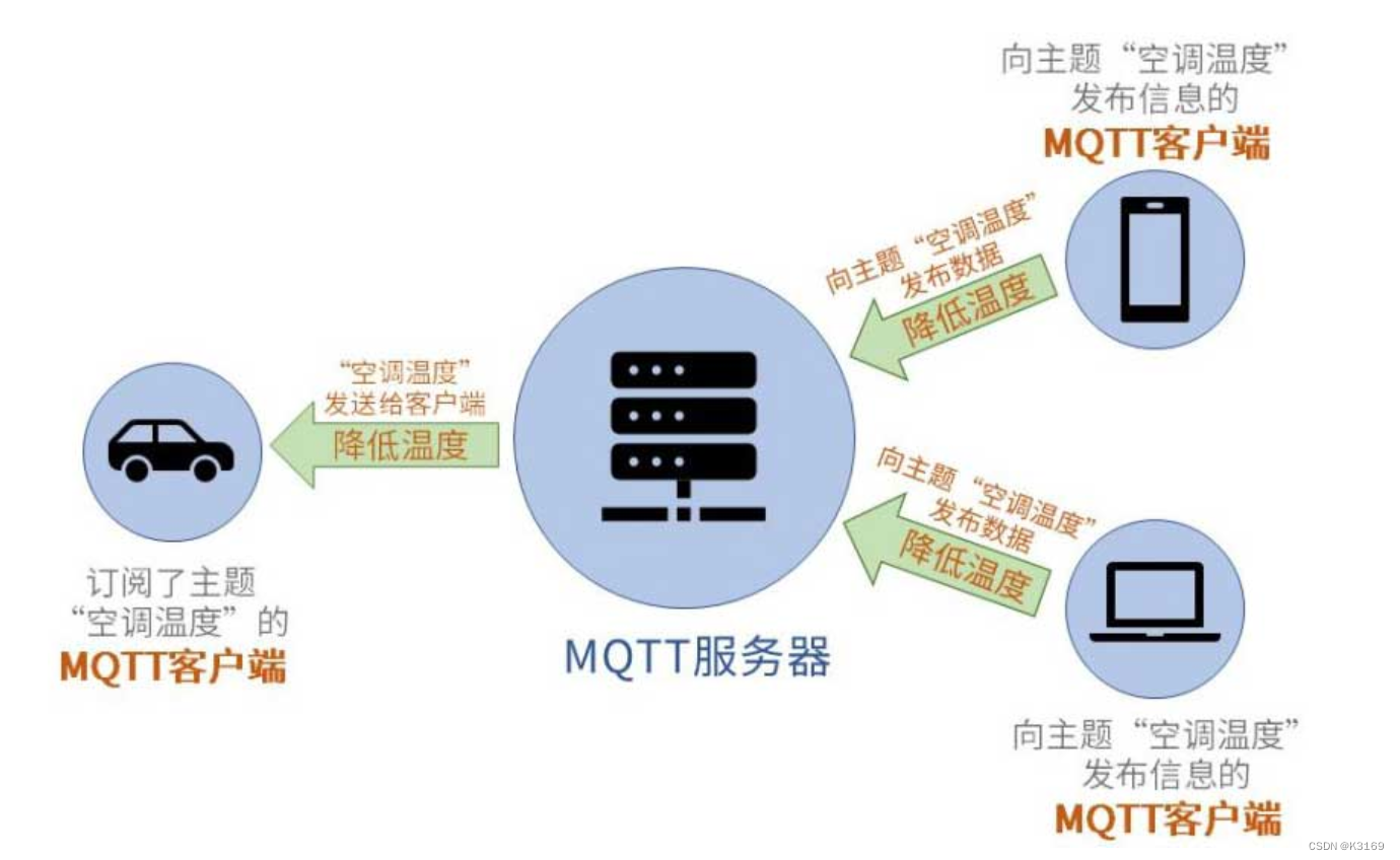 android mqtt服务器 mqtt 服务端_物联网_02