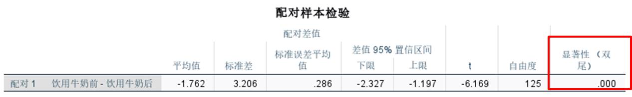 SPSS前后测数据分析 前后测怎么做对比分析spss_SPSS前后测数据分析_08