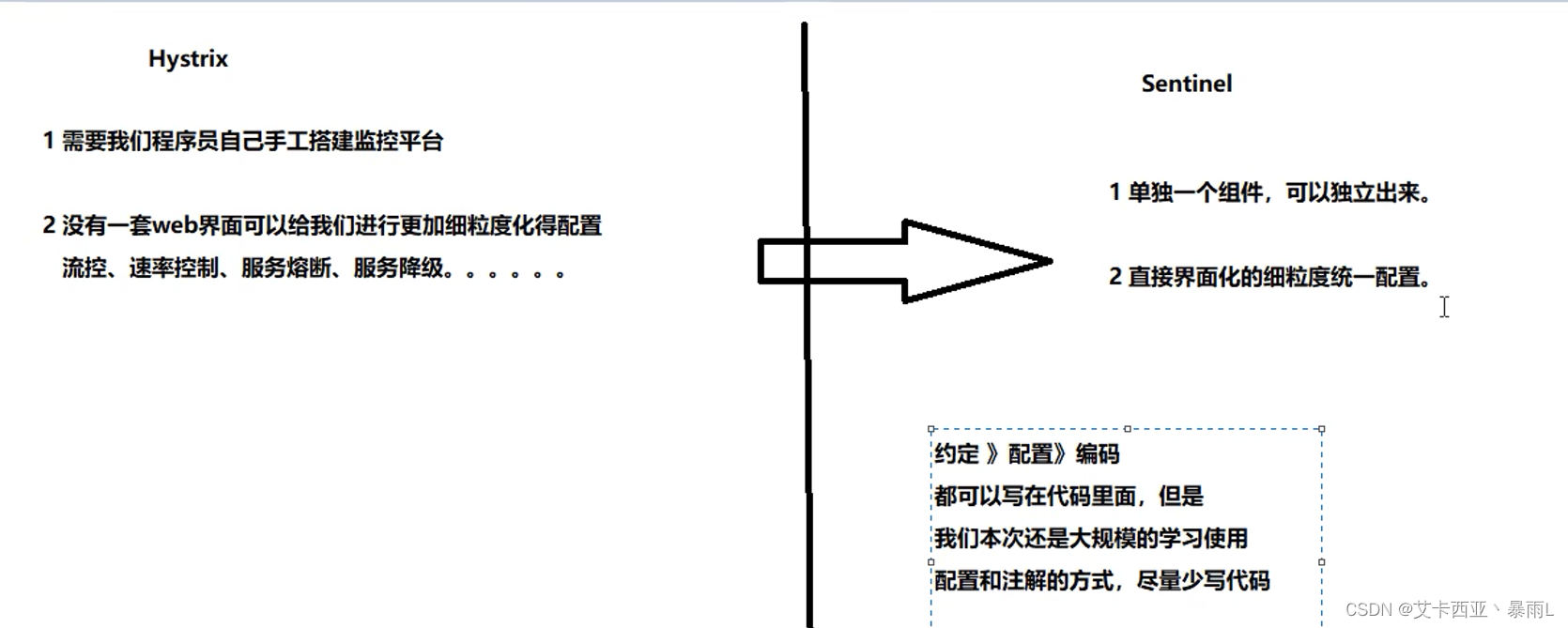 Java后端添加熔断 java 熔断实现_java