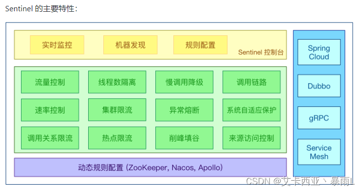 Java后端添加熔断 java 熔断实现_java_04