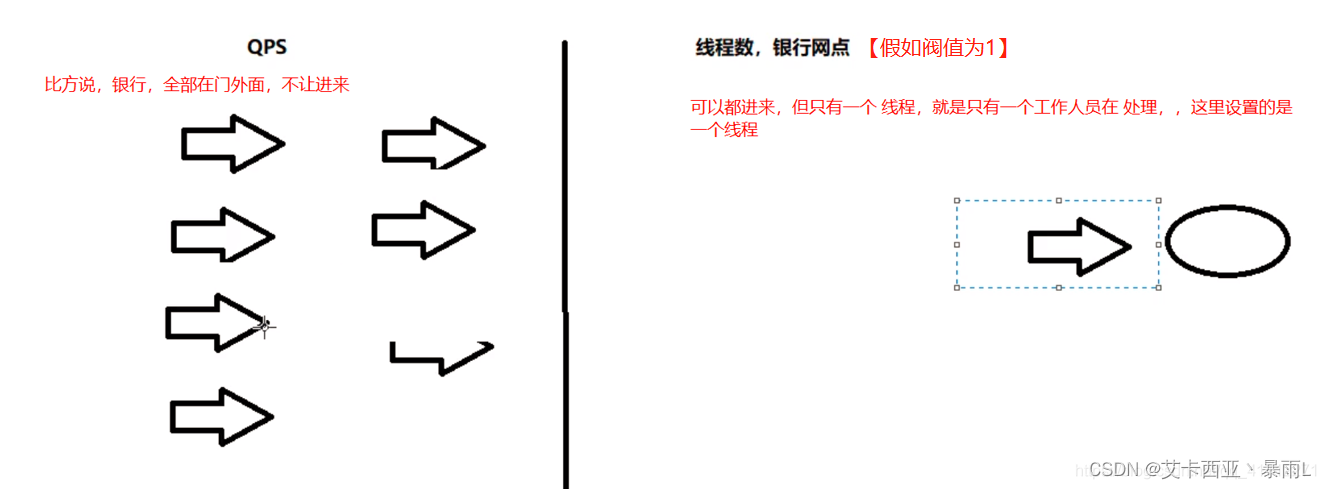 Java后端添加熔断 java 熔断实现_spring_20