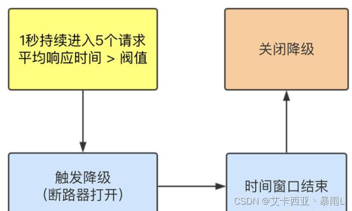 Java后端添加熔断 java 熔断实现_spring_39