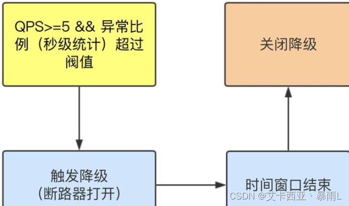 Java后端添加熔断 java 熔断实现_spring cloud_46