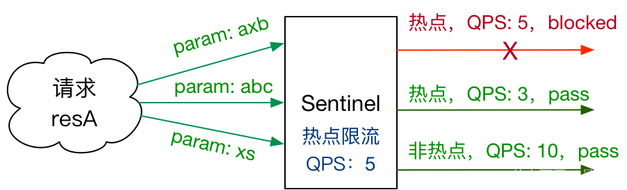 Java后端添加熔断 java 熔断实现_java_55