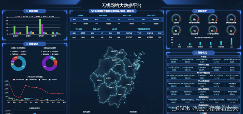 数据可视化音频视频中心 数据可视化平台简介_数据可视化音频视频中心_04