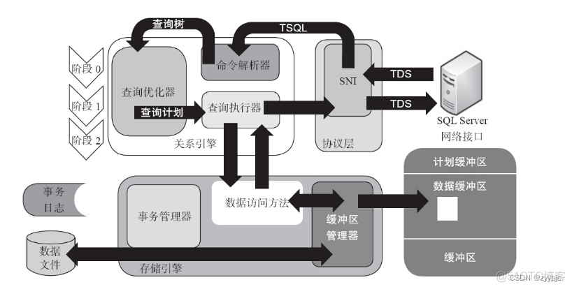 查看sql server许可 查看sql server到期_数据库