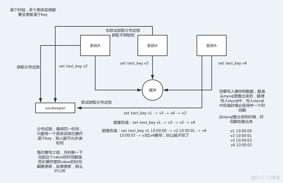 redis keys匹配都是数字的key redis的key为什么只能为string_Redis_02