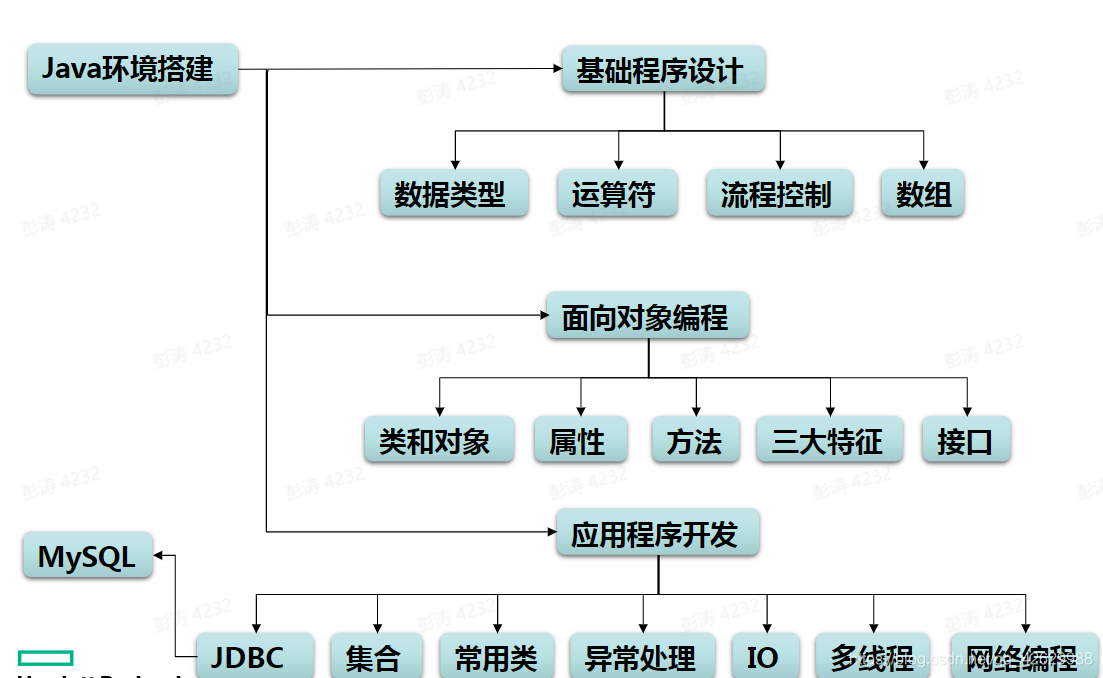 java基础介绍ppt 介绍java的ppt_JVM