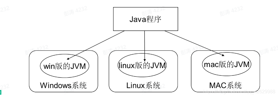 java基础介绍ppt 介绍java的ppt_java基础介绍ppt_02