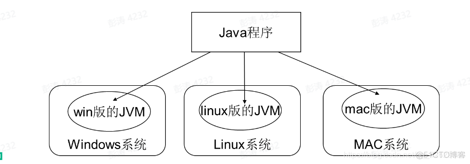 java基础介绍ppt 介绍java的ppt_java基础介绍ppt_02