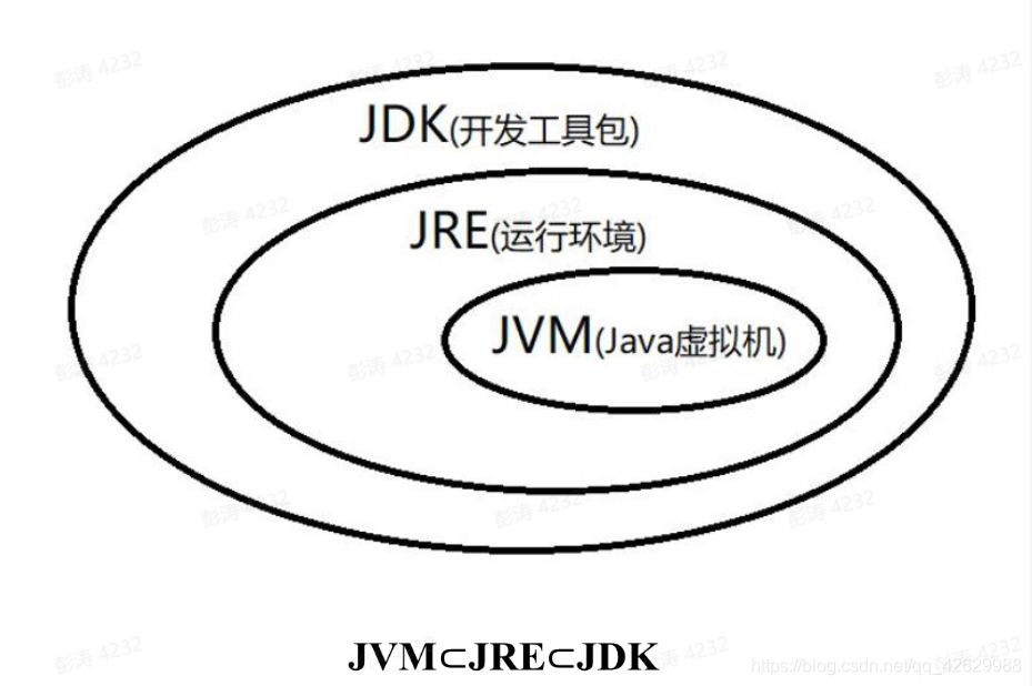 java基础介绍ppt 介绍java的ppt_Java_03