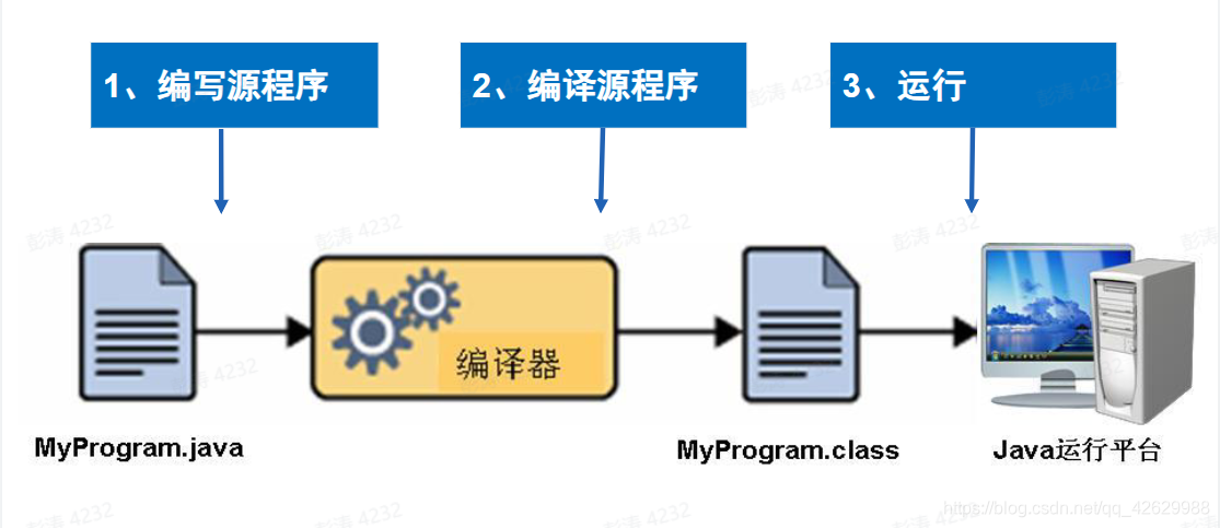 java基础介绍ppt 介绍java的ppt_Java_04