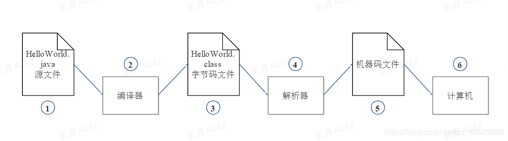 java基础介绍ppt 介绍java的ppt_Java_05