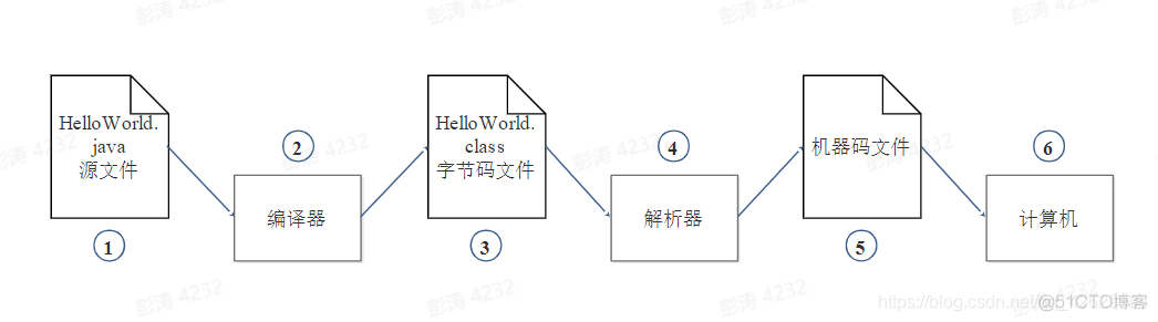 java基础介绍ppt 介绍java的ppt_java基础介绍ppt_05