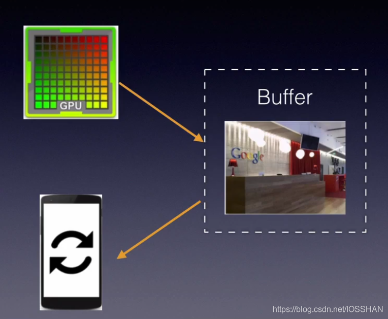 flutter 和swift ui 很像 flatter和flutter_帧率_02