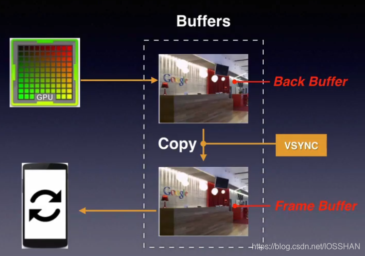 flutter 和swift ui 很像 flatter和flutter_帧率_03