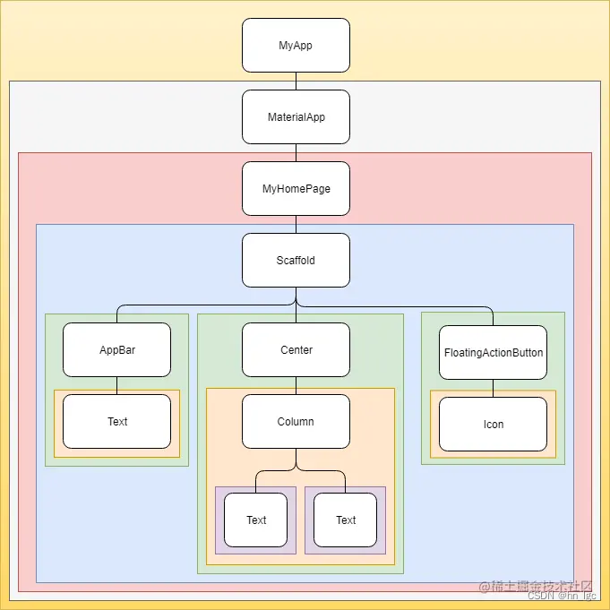 Flutter 编译iOS证书问题 flutter编译过程_Android_02