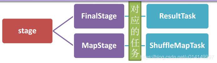 spark内核设计的艺术pdf spark的核心模块_spark_02