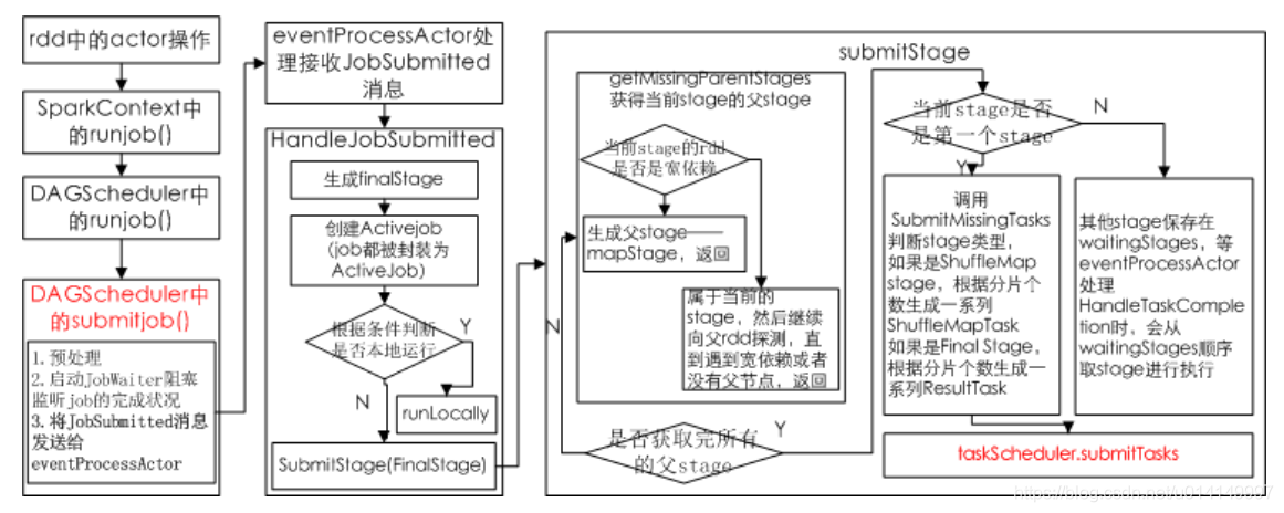 spark内核设计的艺术pdf spark的核心模块_spark内核设计的艺术pdf_03