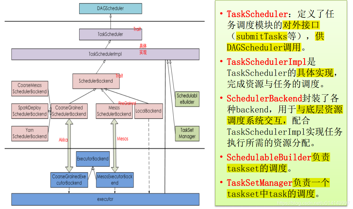 spark内核设计的艺术pdf spark的核心模块_spark_04