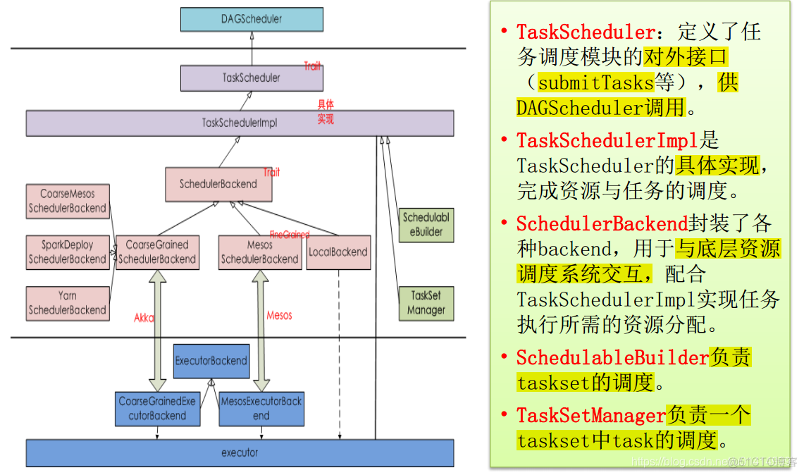 spark内核设计的艺术pdf spark的核心模块_spark_04