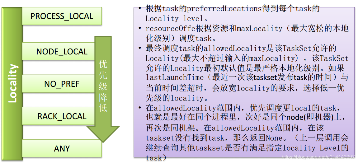 spark内核设计的艺术pdf spark的核心模块_资源调度_06