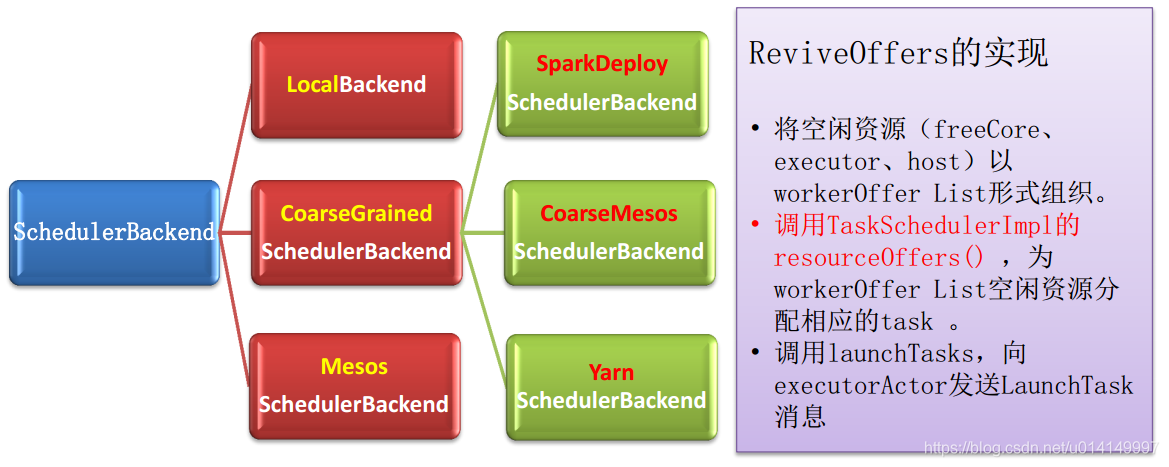 spark内核设计的艺术pdf spark的核心模块_资源调度_07