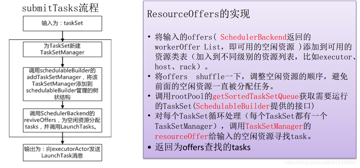 spark内核设计的艺术pdf spark的核心模块_资源调度_08