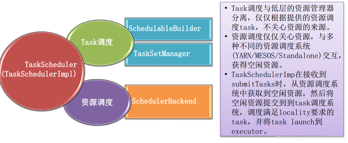 spark内核设计的艺术pdf spark的核心模块_spark内核设计的艺术pdf_09