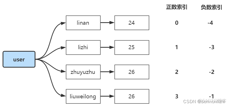 redis数据节点 redis数据结构命令_redis数据节点_05