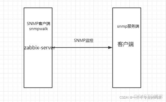 mysql binlog 监控多张表 如何监控mysql数据库_取值_13