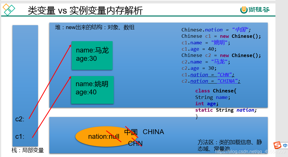 java 设置静态类属性 java类的静态属性_静态变量