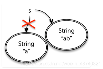 java windows 文件快照 java数据快照_赋值_03