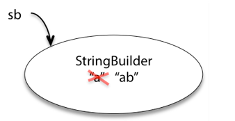 java windows 文件快照 java数据快照_数据类型_04