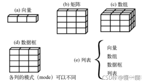 R语言Advertising数据集 r语言数据集是什么_数据集