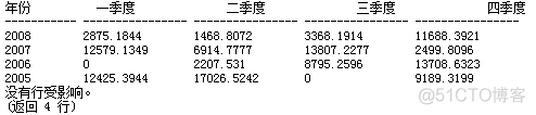 行转列sql mysql 行转列列转行函数_行转列