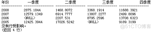 行转列sql mysql 行转列列转行函数_行转列sql mysql_02