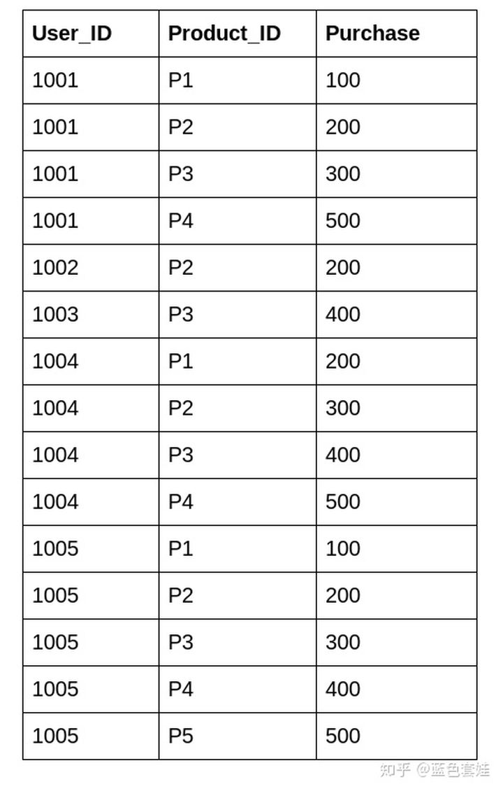 python transform有啥用 python中transform函数_人工智能