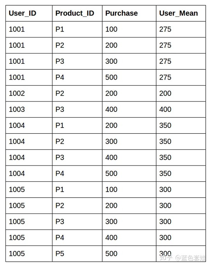 python transform有啥用 python中transform函数_数据_02