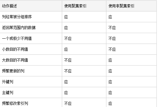 mysql高负载查 mysql高性能_数据库_16