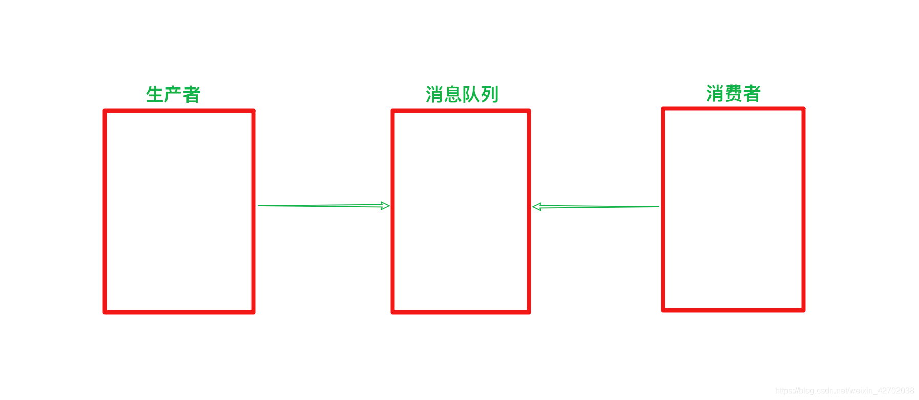 celery支持redis集群 celery绑定redis集群_python