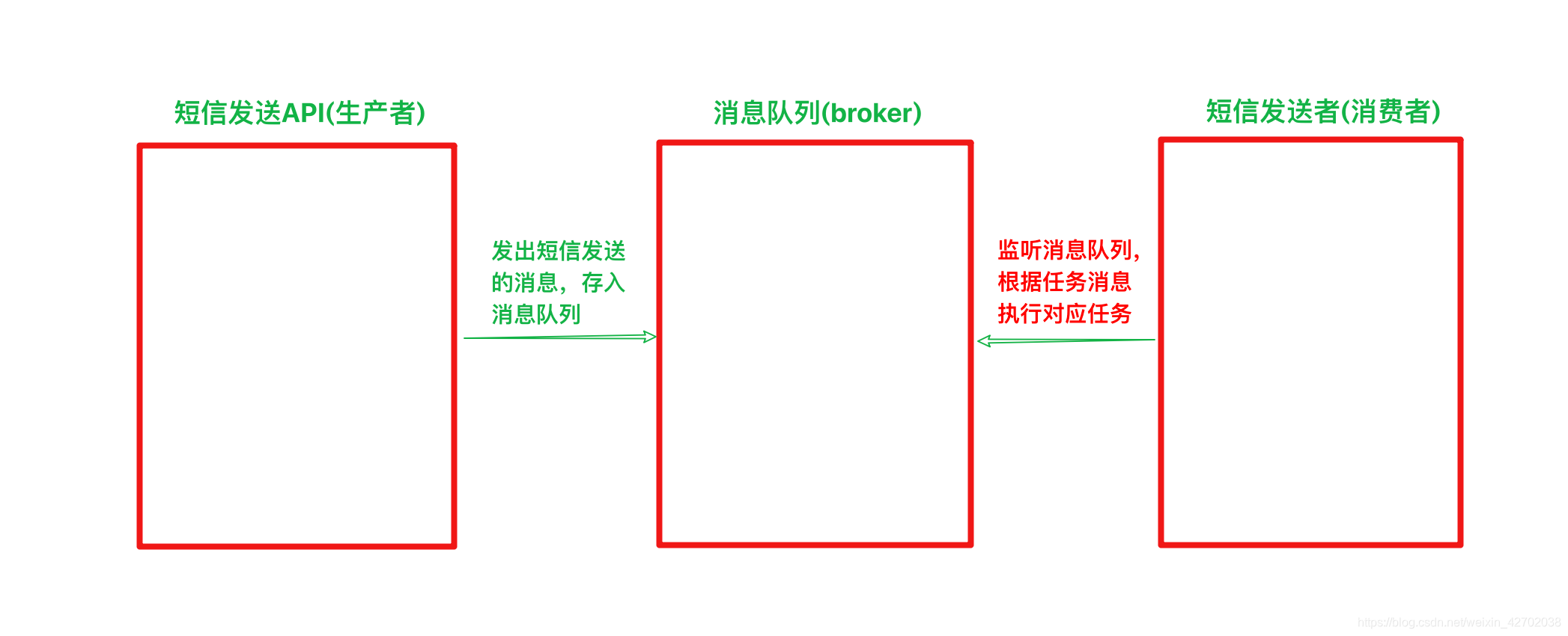 celery支持redis集群 celery绑定redis集群_Redis_02