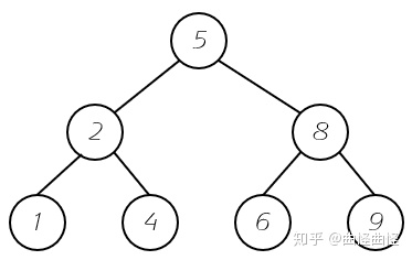 Java自动排班逻辑 java排队机制_java 堆_03