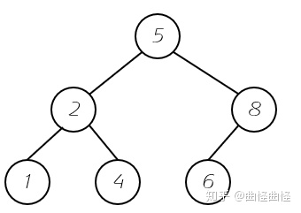 Java自动排班逻辑 java排队机制_Java自动排班逻辑_04