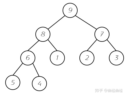 Java自动排班逻辑 java排队机制_java 堆_05