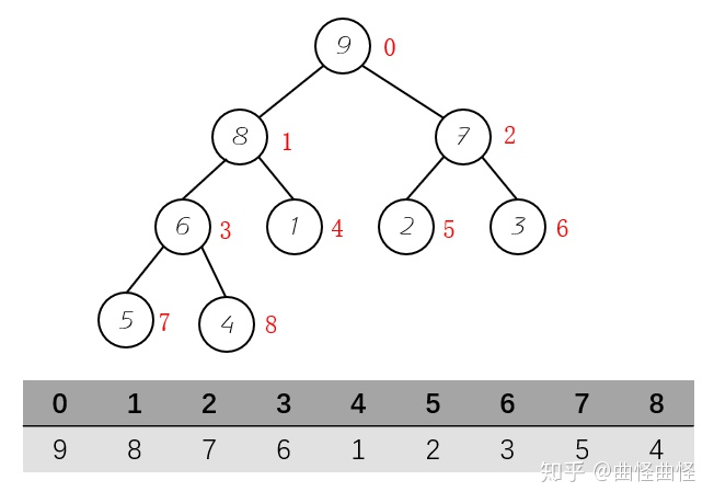 Java自动排班逻辑 java排队机制_java优先队列_06