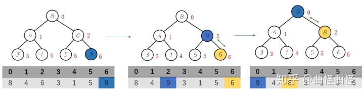 Java自动排班逻辑 java排队机制_Java自动排班逻辑_07