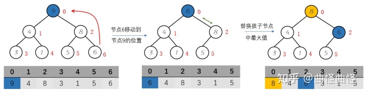 Java自动排班逻辑 java排队机制_java优先队列_08